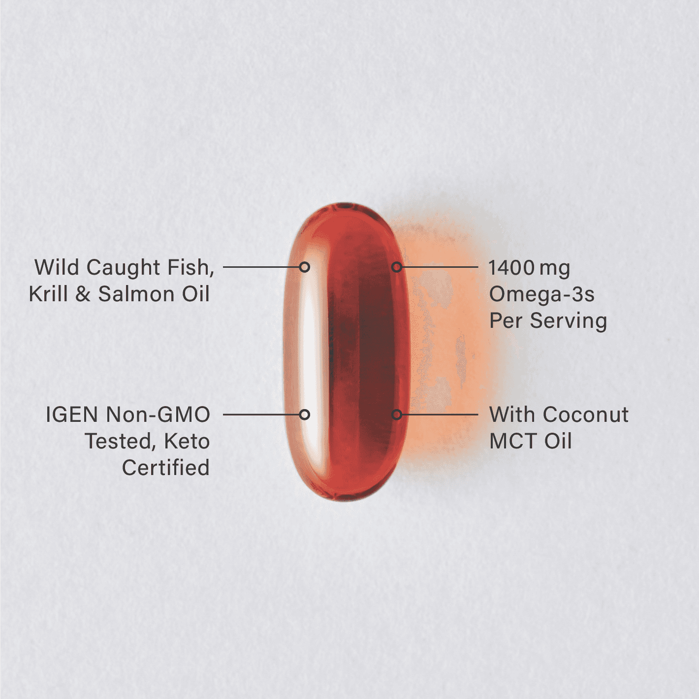 A single Sports Research Keto Omega with Coconut MCT softgel infographic.