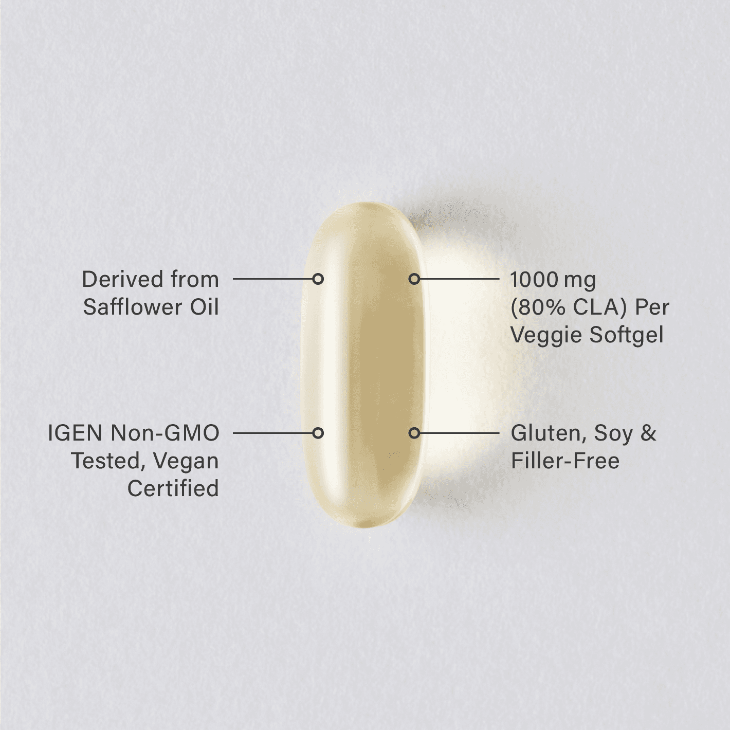 A single Sports Research CLA veggie softgel infographic.