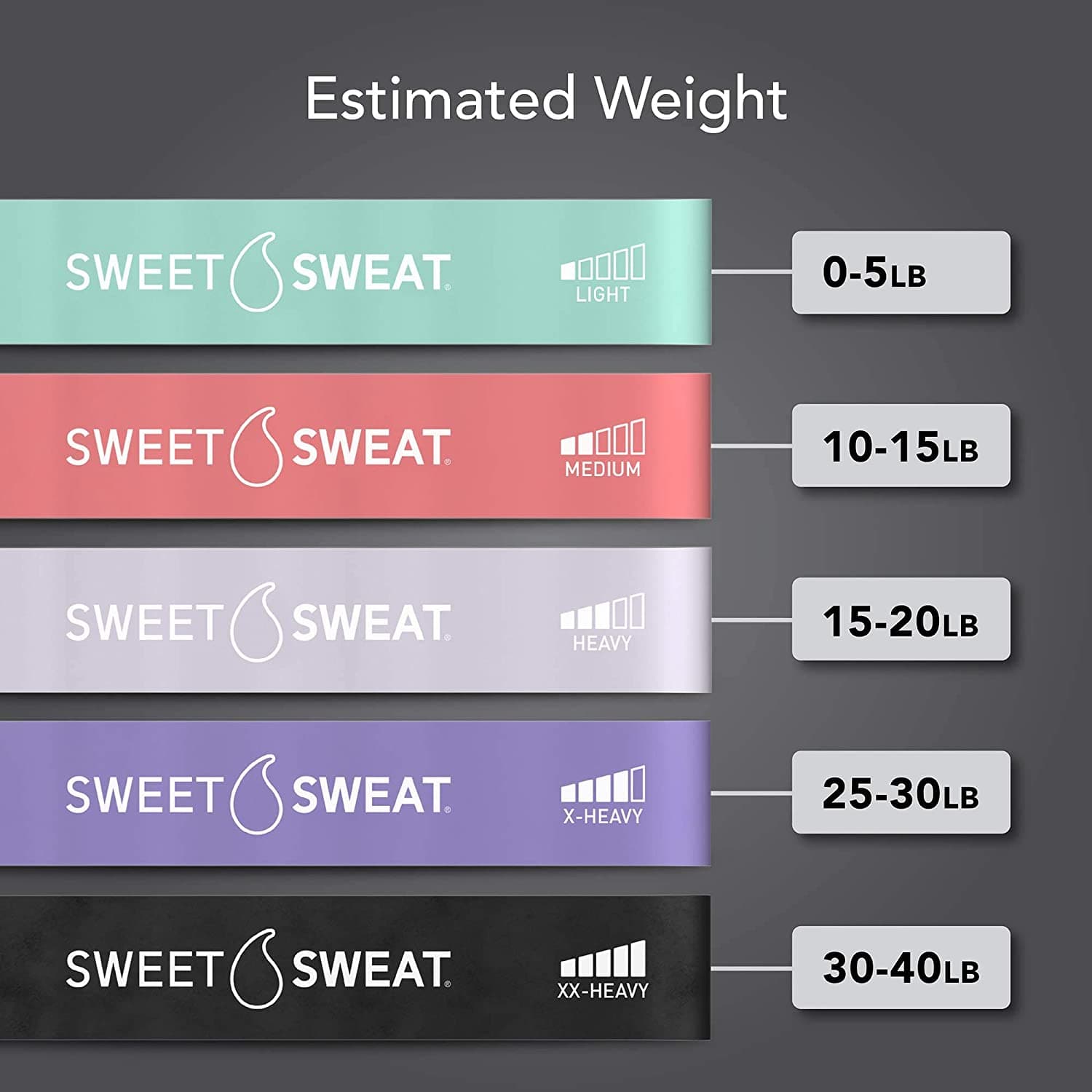 Sweet Sweat® Mini Loop resistance bands estimated weight resistance infographic.